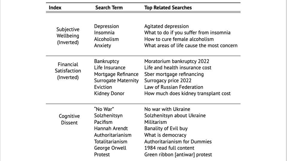Search terms Russia Search terms Russia