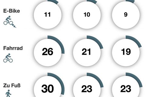 HUK-Mobilitätsstudie 2023
