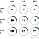 HUK-Mobilitätsstudie 2023