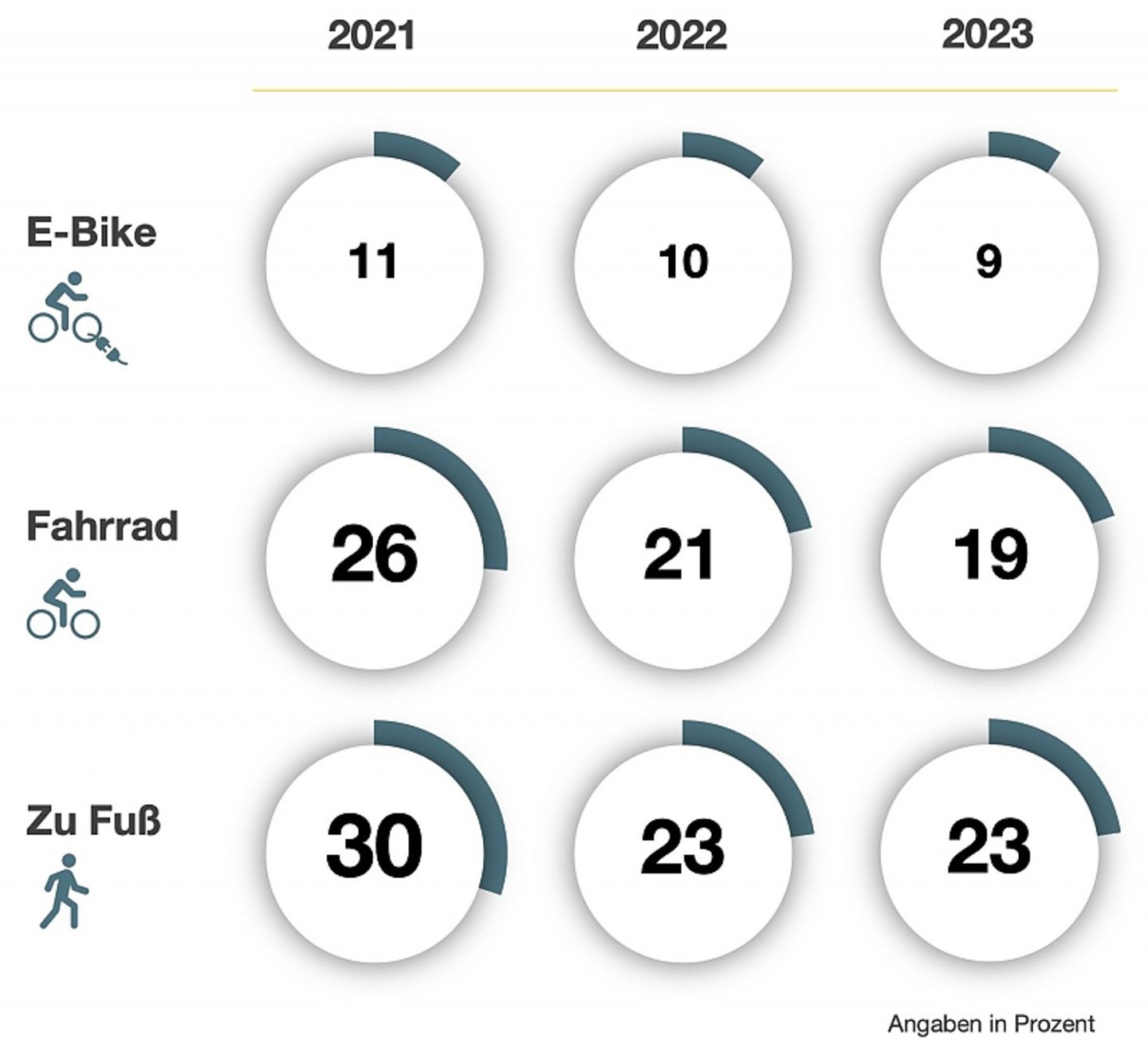 HUK-Mobilitätsstudie 2023 HUK-Mobilitätsstudie 2023