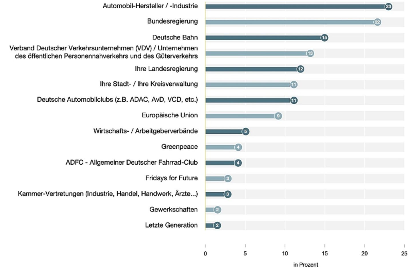 HUK-Mobilitätsstudie 2023