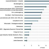 HUK-Mobilitätsstudie 2023