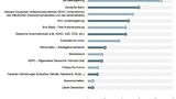 HUK-Mobilitätsstudie 2023