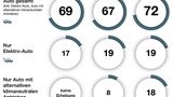 HUK-Mobilitätsstudie 2023