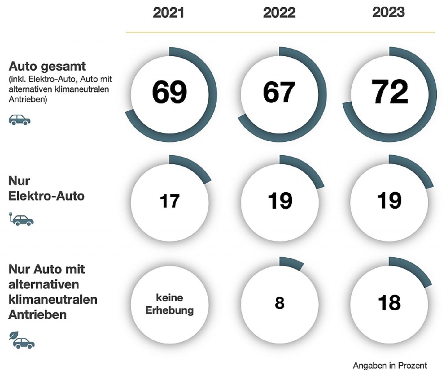 HUK-Mobilitätsstudie 2023