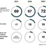 HUK-Mobilitätsstudie 2023