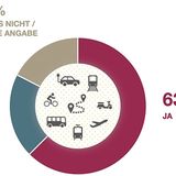 HUK-Mobilitätsstudie 2023