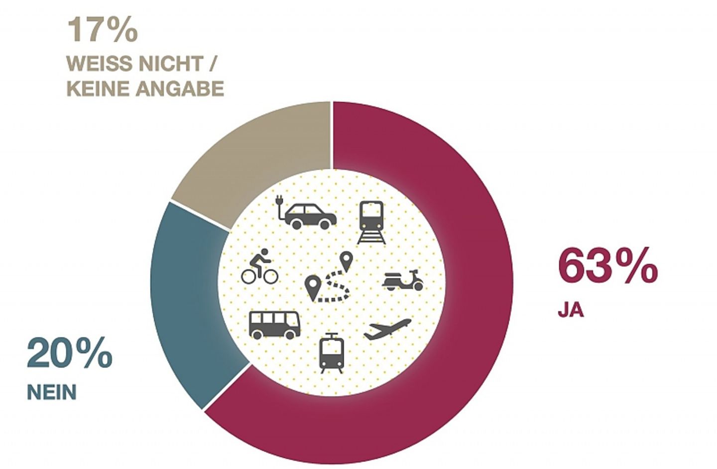 HUK-Mobilitätsstudie 2023