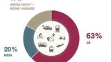 HUK-Mobilitätsstudie 2023
