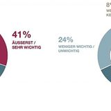 HUK-Mobilitätsstudie 2023