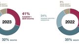 HUK-Mobilitätsstudie 2023