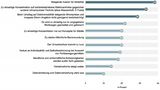 HUK-Mobilitätsstudie 2023