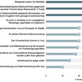 HUK-Mobilitätsstudie 2023