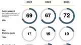 HUK-Mobilitätsstudie 2023