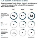 HUK-Mobilitätsstudie 2023