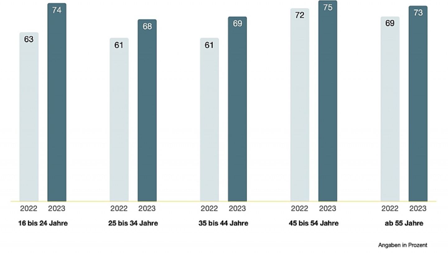 HUK-Mobilitätsstudie 2023