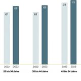 HUK-Mobilitätsstudie 2023