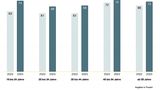 HUK-Mobilitätsstudie 2023