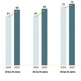 HUK-Mobilitätsstudie 2023