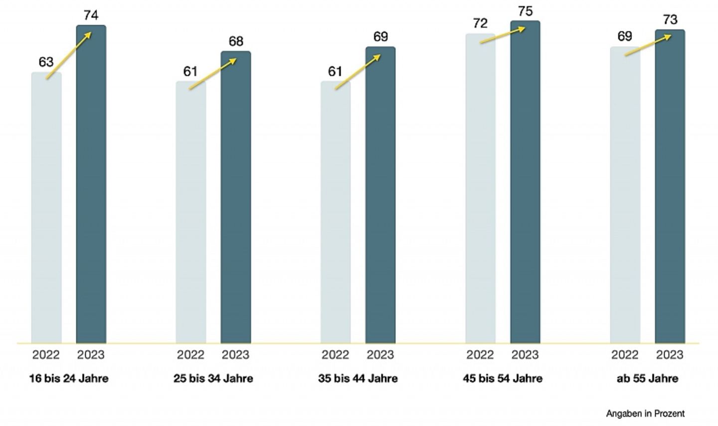 HUK-Mobilitätsstudie 2023