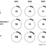 HUK-Mobilitätsstudie 2023