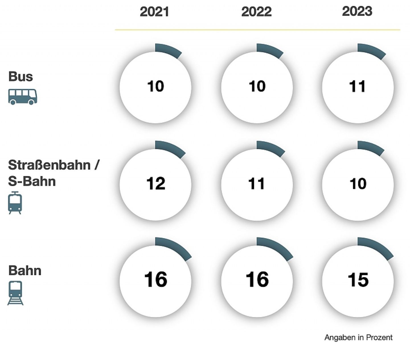 HUK-Mobilitätsstudie 2023