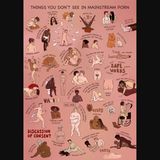 Illustration von Dingen, die man in Mainstream-Pornos nicht sieht