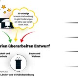 Die Länder müssen dem Gesetz nicht zustimmen, trotzdem findet wie üblich im Bundesrat eine Anhörung statt. Auch die Verbände nehmen dazu Stellung.