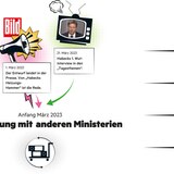 Der Entwurf des Gesetzes geht in den Umlauf. Bisher nicht beteiligte Ressorts melden Bedenken an, allen voran: das FDP-geführte Finanzministerium.