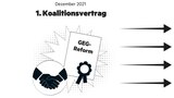 Gebäudeenergiegesetz (GEG)
