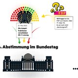In der vorigen Woche sollten die Beratungen im Parlament beginnen. Erst in den Ausschüssen wird über die Details gestritten – über Fristen und Förderhöhen. Danach wird abgestimmt.
