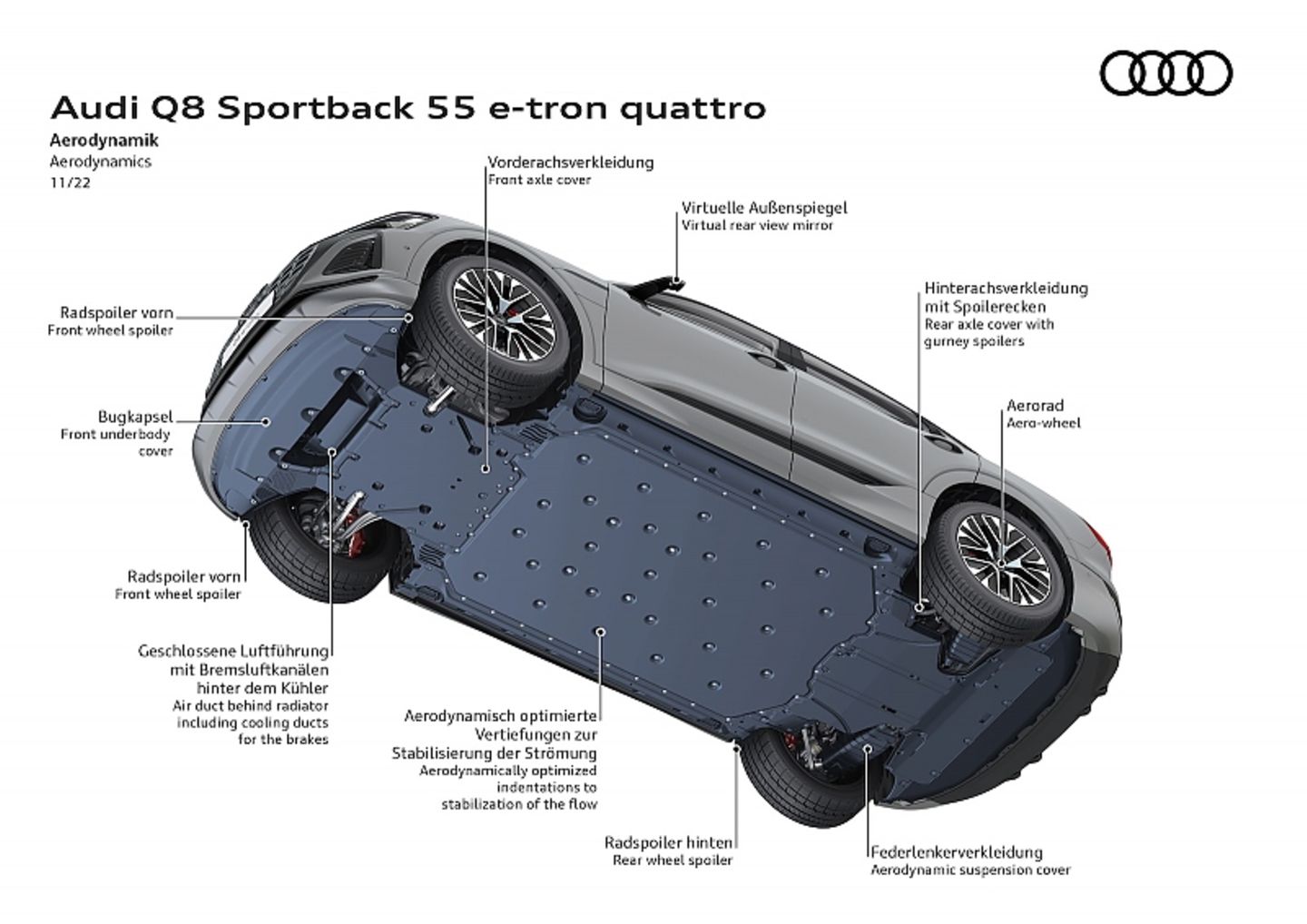 Audi Aerodynamik