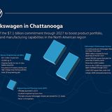 VW Produktion Chattanooga