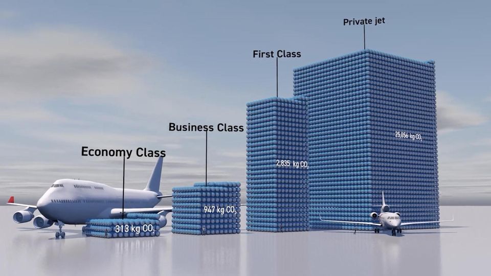 Eine Animation von "Real World Visuals" – was verbraucht ein Flug von London nach New York?