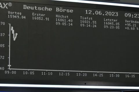 Video: Dax auf Erholungskurs