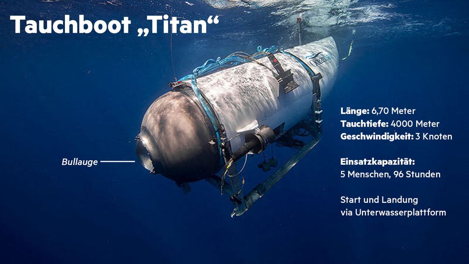 Informationsblatt zum Tauchboot "Titan"