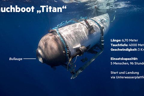 Infoblatt Tauchboot "Titan"