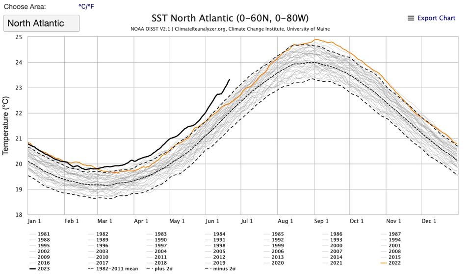 Grafik des Climate Change Institute der University of Maine Grafik des Climate Change Institute der University of Maine