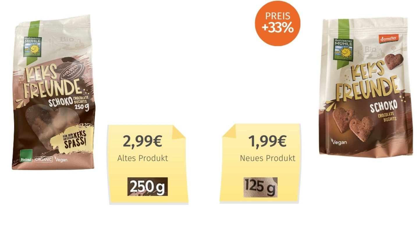 Die Keks-Freunde sind nur auf den ersten Blick günstiger geworden. Die massive Preiserhöhung begründet Bohlsener Mühle mit der Umstellung von Bioland auf die teurere Demeter-Qualität sowie weitere Kostensteigerungen.