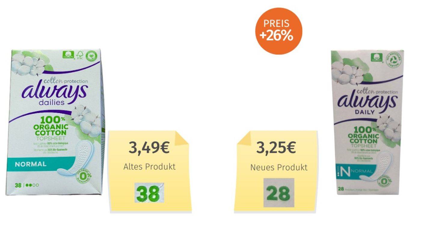 Versteckte Preiserhöhungen: Hersteller Procter & Gamble erklärte der Verbraucherzentrale im Juni, es handle sich "keineswegs um eine 'versteckte' Preiserhöhung", da die Anzahl der enthaltenen Slipeinlagen auf der Packung angegeben sei. Die Preise stammen aus dem Onlineshop von Rossmann. Hersteller Procter & Gamble erklärte der Verbraucherzentrale im Juni, es handle sich "keineswegs um eine 'versteckte' Preiserhöhung", da die Anzahl der enthaltenen Slipeinlagen auf der Packung angegeben sei. Die Preise stammen aus dem Onlineshop von Rossmann.
