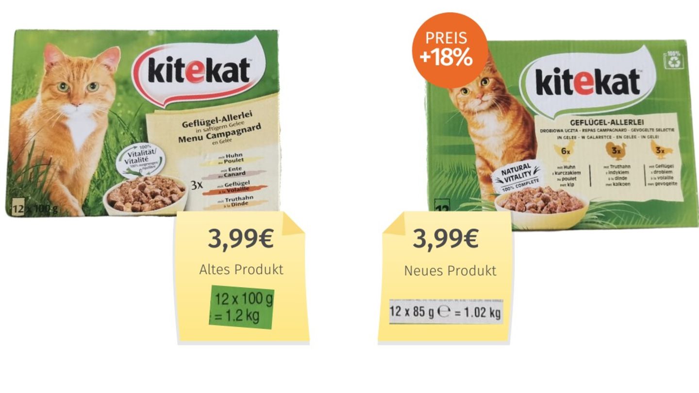 Hersteller Mars verweist in einer Stellungnahme Ende Juni nicht nur auf höhere Kosten und eine Modernisierung der Verpackung, sondern auch darauf, "dass viele Katzen überfüttert sind und 85 Gramm eine bessere Portionierung ermöglichen".