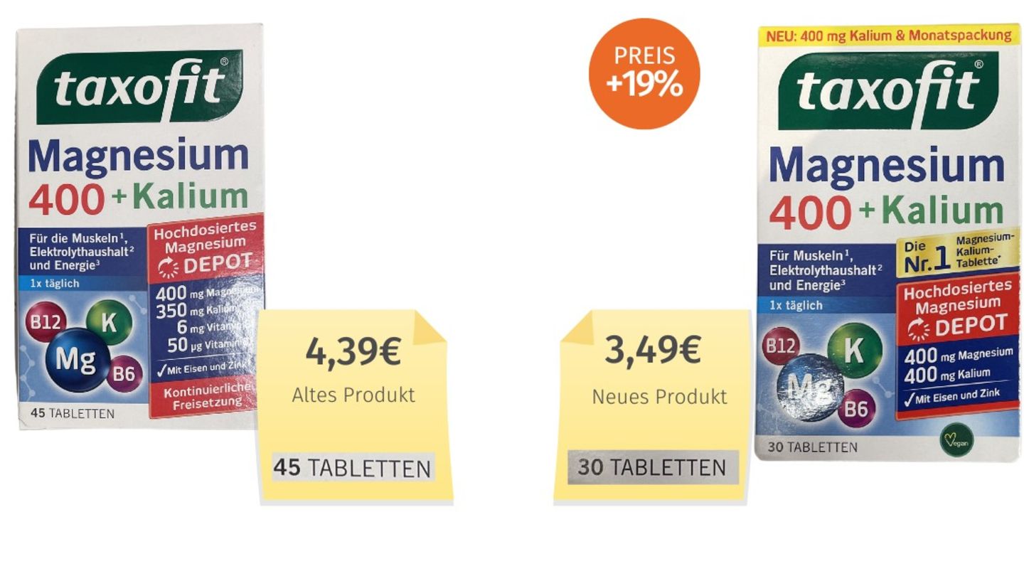 "Massive Kostensteigerungen" verteuern auch die Taxofit-Tabletten, was man bei der unübersichtlichen Packungsgestaltung erstmal erkennen muss. Als kleine Wiedergutmachung hat Hersteller Klosterfrau die Kalium-Dosierung etwas erhöht.