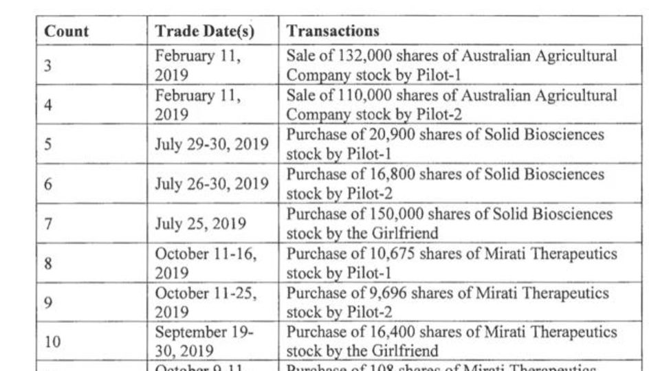 Übersicht der Aktien-Transaktionen von Personen aus Lewis' Umfeld aus den US Gerichtsdokumenten