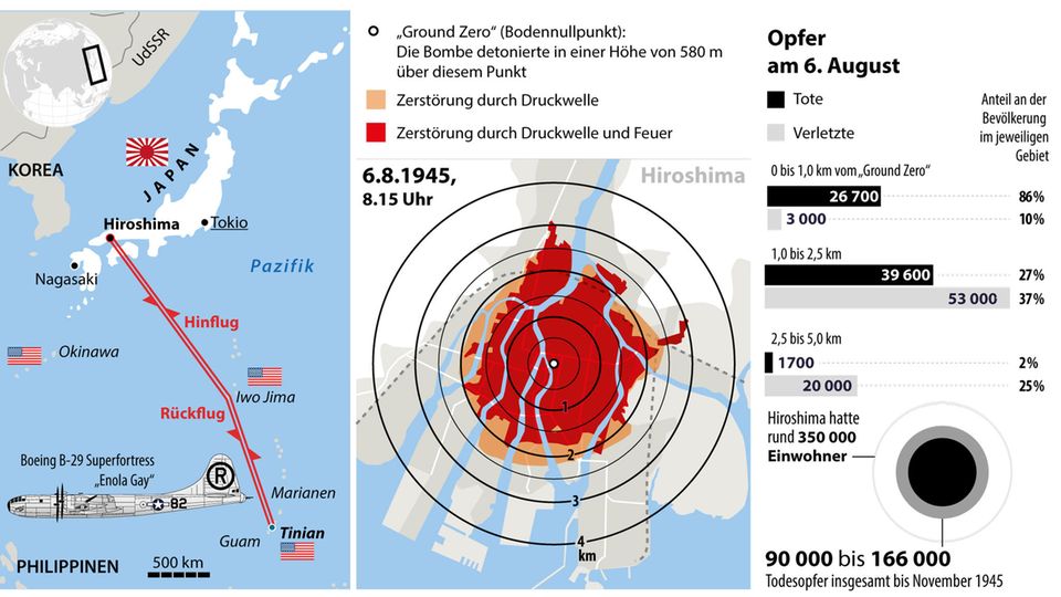 Infografik zu Hiroshima: Zerstörungen und Opferzahlen des Atombombenabwurfs Infografik zu Hiroshima: Zerstörungen und Opferzahlen des Atombombenabwurfs