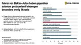 HUK-Umfrage Autonomes-Fahren-Ergebnis 4