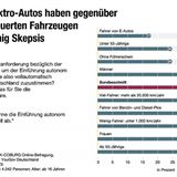 HUK-Umfrage Autonomes-Fahren-Ergebnis 4