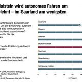 HUK-Umfrage Autonomes-Fahren-Ergebnis 5