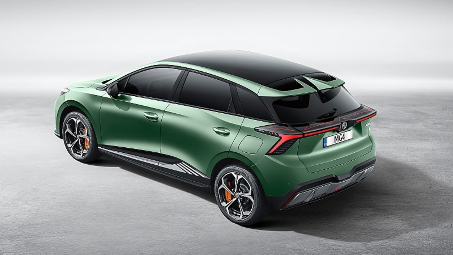 Background: MG in the fast lane: European trend