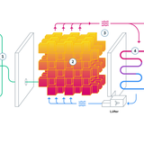 Rondo Energie in Steinen speichern