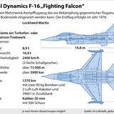 F16 Kampfjets